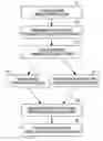 Fig. 01 - Managing lead-based feedback in a network commerce system