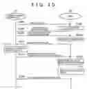 Fig. 16 - Communication system communication method, contents processing device, and computer program