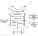 Fig. 01 - Methods and apparatus for routing securities orders