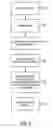 Fig. 09 - Methods and apparatus for routing securities orders