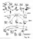 Fig. 14 - Transparently securing data for transmission on financial networks