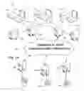 Fig. 20 - Transparently securing data for transmission on financial networks