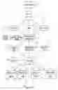 Fig. 02 - Methods and systems for retrieving data stored in a database