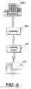 Fig. 03 - System and method for chart based order entry