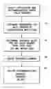 Fig. 01 - Software application portfolio management for a client