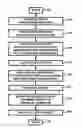 Fig. 01 - Apparatus and method for providing financial information and/or investment information