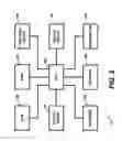 Fig. 03 - Apparatus and method for providing financial information and/or investment information