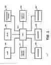 Fig. 04 - Apparatus and method for providing financial information and/or investment information
