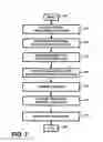 Fig. 08 - Apparatus and method for providing financial information and/or investment information