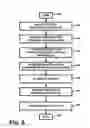 Fig. 09 - Apparatus and method for providing financial information and/or investment information