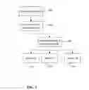 Fig. 03 - Method and process for facilitating donations via debt instruments