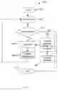 Fig. 05 - Method and apparatus using a context sensitive dictionary