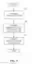 Fig. 06 - Method and apparatus for predicting future behavior of data streams