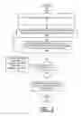 Fig. 04 - Apparatus for dynamically determining primary adapter in a heterogeneous N-way adapter configuration