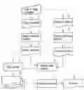 Fig. 01 - Property description coverage measuring apparatus
