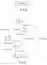 Fig. 09 - Property description coverage measuring apparatus
