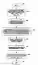 Fig. 01 - Rule set partitioning based packet classification method for internet
