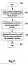 Fig. 06 - Rule set partitioning based packet classification method for internet