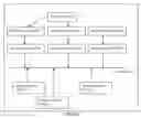 Fig. 19 - Human Artificial Intelligence Software Application for Machine & Computer Based Program Function