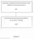 Fig. 06 - Method and Apparatus for Process Logging