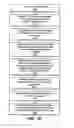 Fig. 16 - Method and apparatus for archiving media using a log