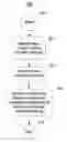 Fig. 01 - Method and system for presenting non-linear content based on linear content metadata