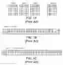 Fig. 02 - Method and system for quantifying a data page repetition pattern for a database index in a database management system