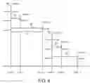 Fig. 05 - Method and system for quantifying a data page repetition pattern for a database index in a database management system