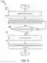 Fig. 07 - Method and system for quantifying a data page repetition pattern for a database index in a database management system