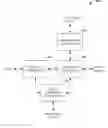 Fig. 01 - Group joins to navigate data relationships
