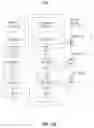 Fig. 18 - METHOD FOR GENERATING NESTED MAPPING SPECIFICATIONS IN A SCHEMA MAPPING FORMALISM
