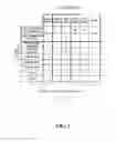 Fig. 06 - Configuration management of an electronic device wherein a new configuration of the electronic device is selected based on attributes of an application