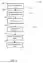 Fig. 03 - Apparatus and method for constructing and using a semantic abstraction for querying hierarchical data