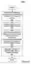 Fig. 14 - Executing non-blocking parallel scans