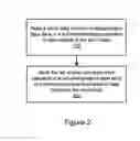 Fig. 03 - System and method for exporting data directly from deduplication storage to non-deduplication storage