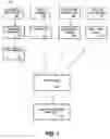 Fig. 02 - Method for creating a scalable graph database