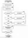 Fig. 01 - Managing copies of data