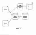 Fig. 02 - Managing copies of data
