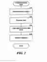 Fig. 03 - Managing copies of data