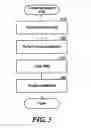 Fig. 04 - Managing copies of data