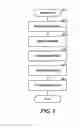 Fig. 06 - Managing copies of data