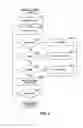 Fig. 07 - Managing copies of data