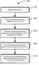 Fig. 01 - Cube faceted data analysis