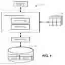 Fig. 02 - Cube faceted data analysis