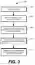 Fig. 04 - Cube faceted data analysis