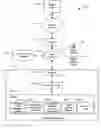 Fig. 01 - System and methods of automatic query generation