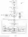 Fig. 03 - System and methods of searching data sources