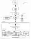 Fig. 01 - System and method of goal-oriented searching