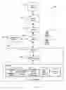 Fig. 03 - System and method of goal-oriented searching