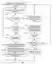 Fig. 08 - System and method of goal-oriented searching